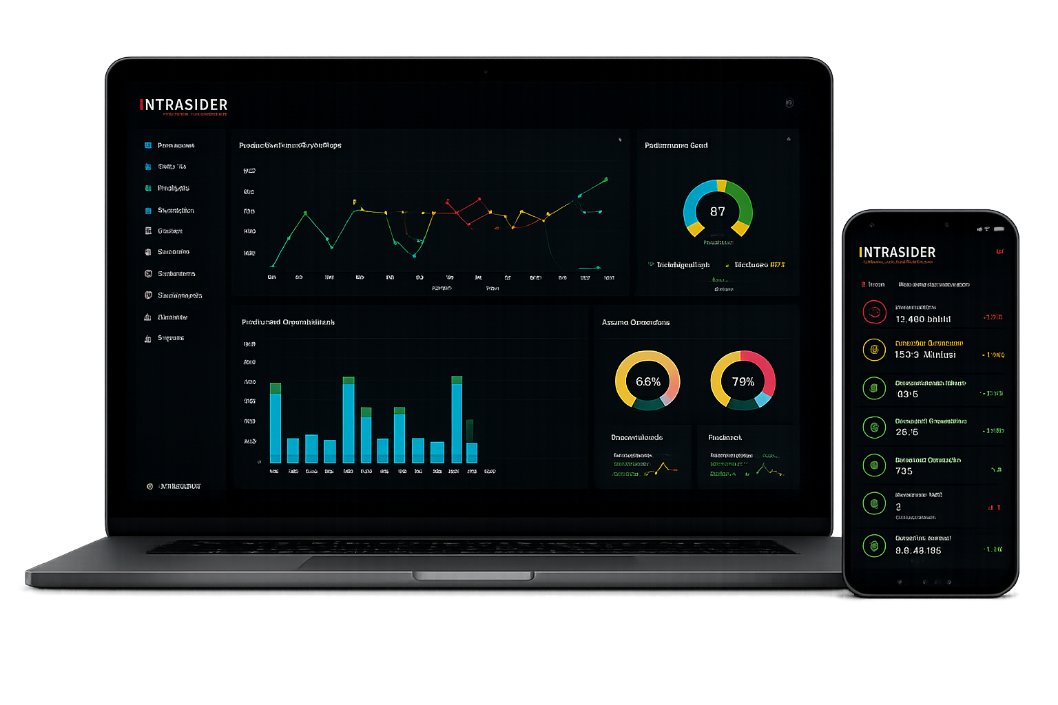 Dashboard Industrial
